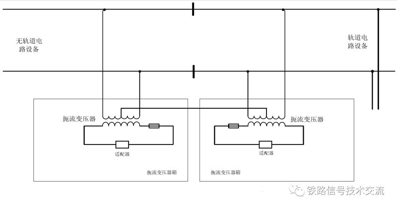 轨道电路设备